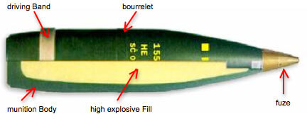 Artillery Ammunition Comparison (by Caliber) 